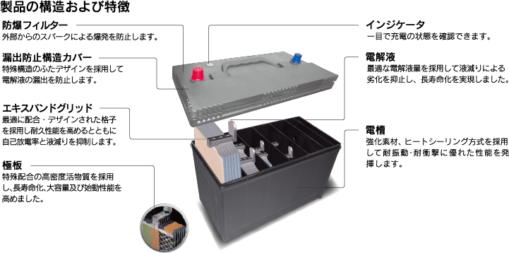 製品の構造および特徴