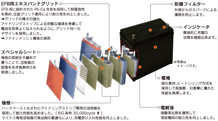 G&Yuバッテリー HELLA XCELERATE シリーズ Xcelerate Batteries FORD